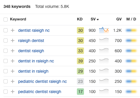 seo services keyword research